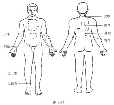 肺結(jié)核的砭石治療手法