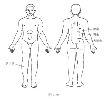 腹瀉的砭石療法