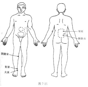 腎盂腎炎的砭石療法
