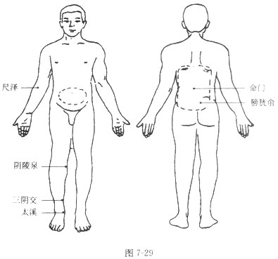 砭石療法