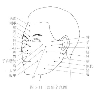 砭石療法