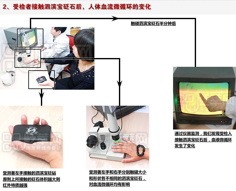 砭石學堂：泗濱砭石對人體甲襞微循環血流速度影響的定量檢測圖8